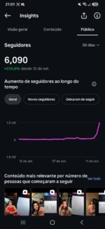INSTAGRAM com (14,882,483 milhões de visualizações) com 6.090 mil seguidores - Imagem 3