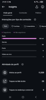 INSTAGRAM com (14,882,483 milhões de visualizações) com 6.090 mil seguidores - Imagem 5