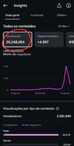 CONTA INSTAGRAM (20 MILHÕES DE VIEWS NOS ÚLTIMOS 28 DIAS) com 6,4k seguidores conta pronta para empresas que realmente querem vender bem - Imagem 4