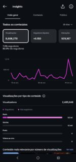 Conta Instagram muito quente, facilidade em pegar views altas, conta com menos de 2 meses de criação - Imagem 3