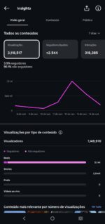 Conta Instagram muito quente, facilidade em pegar views altas, conta com menos de 2 meses de criação - Imagem 2