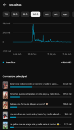 Canal Dark Curiosidades 865k - Precisa criar conta no google adsense - Imagem 4