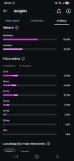 CONTA INSTAGRAM (23 MILHÕES DE VIEWS NOS ÚLTIMOS 28 DIAS) com 6,9k seguidores - Imagem 4
