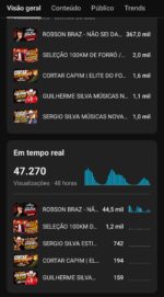 🔥 VENDO CANAL YOUTUBE | 1.106 INSCRITOS | 388 MIL VIEWS EM 28 DIAS | CRESCIMENTO ACELERADO 🚀 - Imagem 2