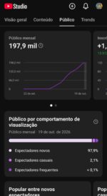 🔥 VENDO CANAL YOUTUBE | 1.106 INSCRITOS | 388 MIL VIEWS EM 28 DIAS | CRESCIMENTO ACELERADO 🚀 - Imagem 3