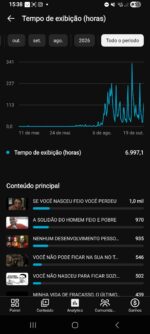 CANAL REFLEXÃO/MASCULINA 1K SUBS + 6K DE HORAS, SEM RESTRIÇÕES - Imagem 2