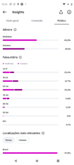INSTAGRAM RECÉM CRIADO SUBINDO TODOS OS DIAS!!! - Imagem 2