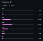 🔥 Perfil de entretenimento • 4M Views - Imagem 4
