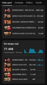 🔥 VENDO CANAL YOUTUBE | 1.472 INSCRITOS | 528 MIL VIEWS EM 28 DIAS | CRESCIMENTO ACELERADO 🚀 - Imagem 2