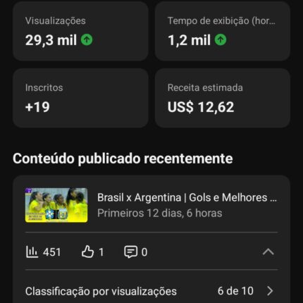 CANAL MONETIZADO E ENGAJADO, SO POSTAR E GANHAR DINHEIRO COM ELE