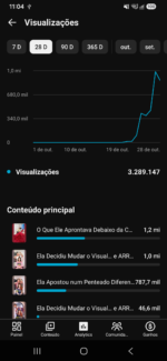 🔥 CANAL YOUTUBE SHORTS À VENDA – 78K INSCRITOS! 🚀 - Imagem 3