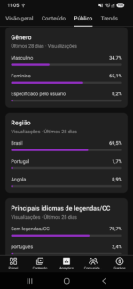🔥 CANAL YOUTUBE SHORTS À VENDA – 78K INSCRITOS! 🚀 - Imagem 4