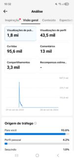 📊TikTok Monetizado 32K | PRONTA PARA LUCRAR💰 - Imagem 2