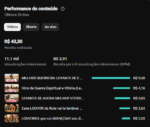 CANAL YOUTUBE MONETIZADO CLAMOR DE MULHER COM 7K DE INSCRITOS - Imagem 2