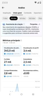 Conta Tiktok com 14.2k Monetizada | Creator Rewards Ativo | Email OG - Imagem 2