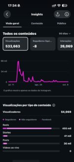 CONTA INSTAGRAM ORGANICA 11.600 SEGUIDORES - Imagem 2