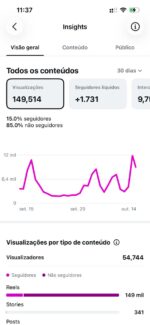 🔴OPORTUNIDADE🔴 ✅ Perfil em Inglês ✅ +7 Mil Seguidores Reais! ✅ Engajamento Altíssimo! - Imagem 2
