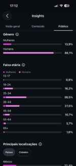 🔥 Conta de Instagram +200 Mil Seguidores em Espanhol | Público SUPER Engajado | Crescimento 100% Orgânico - Imagem 3