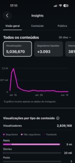 🔥 Conta de Instagram +200 Mil Seguidores em Espanhol | Público SUPER Engajado | Crescimento 100% Orgânico - Imagem 4