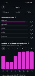 🔥 Conta de Instagram +200 Mil Seguidores em Espanhol | Público SUPER Engajado | Crescimento 100% Orgânico - Imagem 6