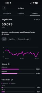 Página Instagram 50,1K De Seguidores - 5,3M De Visualizaçoes em 90dias - Imagem 3