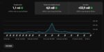 Canal Dark +24 MIL de Inscritos | +1K de Views | Sem Strikes | Shorts | - Imagem 3