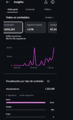 Conta Instagram com 7K - Imagem 3