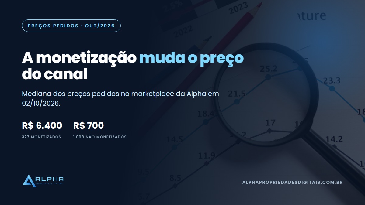 preço de canal monetizado e não monetizado no marketplace em 2026