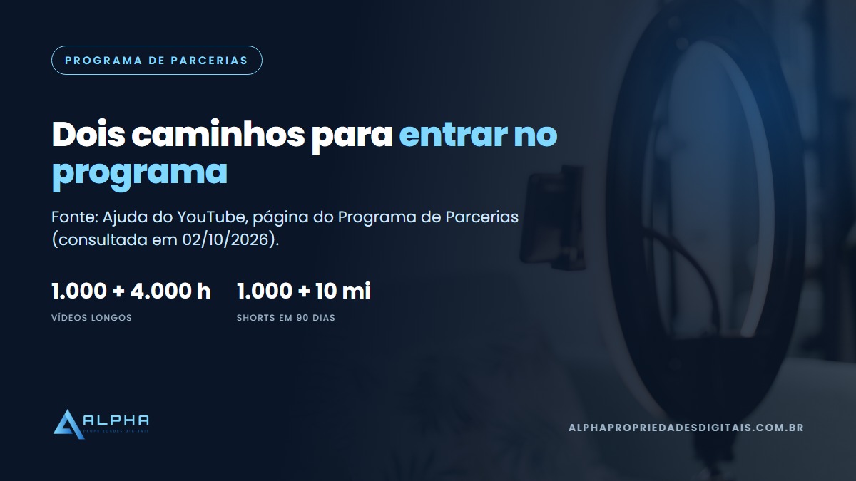 requisitos para monetizar canal do youtube: 1.000 inscritos e 4.000 horas ou 10 milhões de views de Shorts
