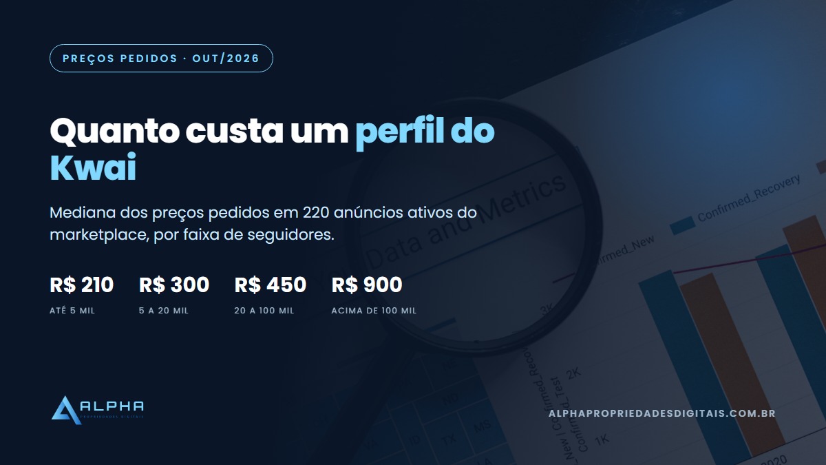 quanto custa um perfil do Kwai: preços pedidos por faixa de seguidores em 2026