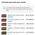 CANAL DARK RENDEU 74 MIL REAIS EM 1 ANO TODO OK