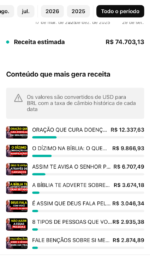 CANAL DARK 76 MIL INSCRITOS RENDEU 74 MIL REAIS EM 1 ANO EX MONETIZADO!