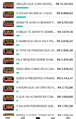 CANAL DARK 76 MIL INSCRITOS RENDEU 74 MIL EM 9 MESES EX MONETIZADO!
