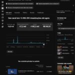 Canal Youtube com 142K de Inscritos Monetizado para o Shopping