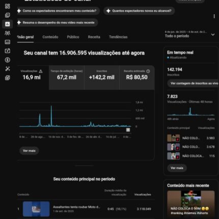 Canal Youtube com 142K de Inscritos Monetizado para o Shopping