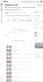 Canal Youtube Monetizado Com 2.6 Milhões de Inscritos!
