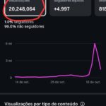 CONTA INSTAGRAM (20 MILHÕES DE VIEWS NOS ÚLTIMOS 28 DIAS) com 6,4k seguidores conta pronta para empresas que realmente querem vender bem