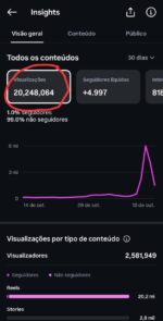CONTA INSTAGRAM (20 MILHÕES DE VIEWS NOS ÚLTIMOS 28 DIAS) com 6,4k seguidores conta pronta para empresas que realmente querem vender bem