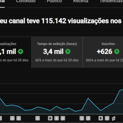 CANAL RELIGIOSO COM ALTO POTENCIAL - RECEM MONETIZADO