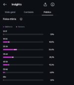 Conta Instagram com 7K - Imagem 6