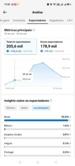 TikTok 21,7K Seguidores | 246K+ Views | 205K Espectadores | R$399 - Imagem 4