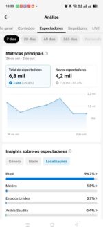 Conta TikTok 1K+ | TikTok Shop + LIVE | Público Masculino - Imagem 5