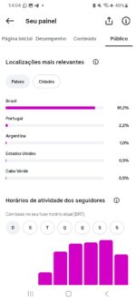 Conta de Instagram com 1.860 seguidores - Imagem 3