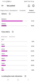 Conta de Instagram com 1.860 seguidores - Imagem 2