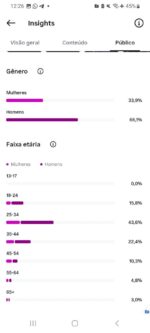 Instagram com 2.229 Mil Seguidores Reais e Ativos - Imagem 3