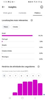 Instagram com 2.229 Mil Seguidores Reais e Ativos - Imagem 2