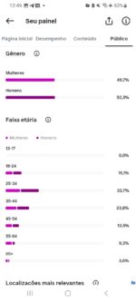 Instagram com 1.897 Mil Seguidores Reais e Ativos - Imagem 3