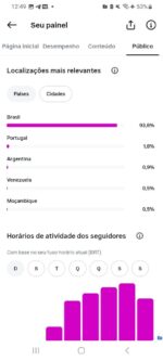 Instagram com 1.897 Mil Seguidores Reais e Ativos - Imagem 2